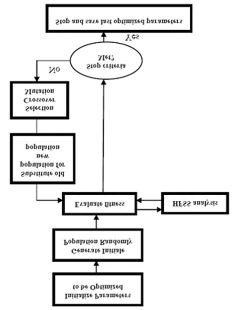 Afbeeldingsresultaten voor Des Algorithm Block Diagram
