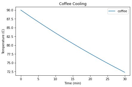 Toradh íomhá ar Python Cooling Bar