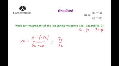 Image result for Gradient Formule