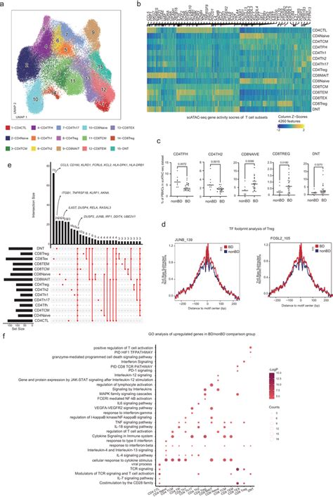 Toradh íomhá ar Visualization Aggregated Status Changes Python