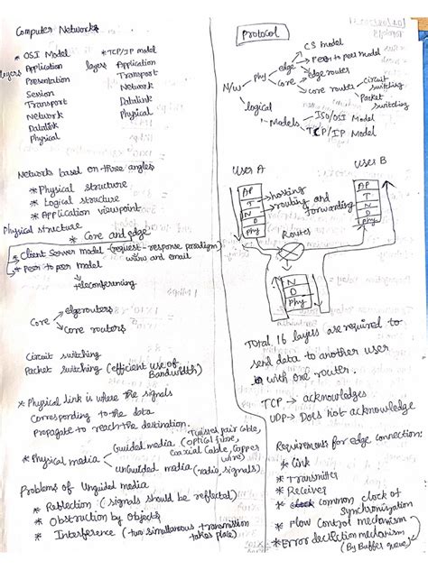 Computer Networking Basics Notes.pdf に対する画像結果