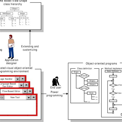 Image result for Programming Inheritance Visual Representation