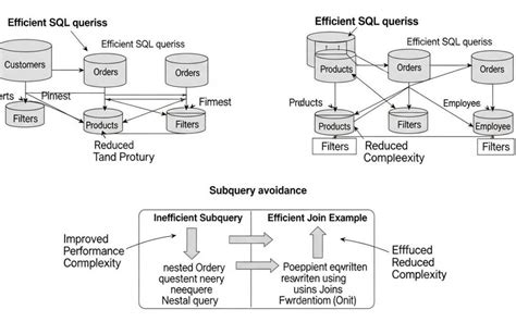 Image result for SQL Identifier
