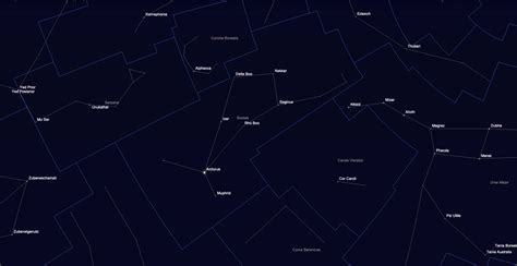 Brightest Star in Bootes Constellation に対する画像結果