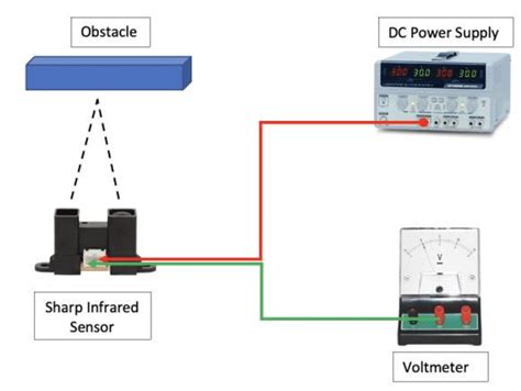 Image result for Sensor Data Acquisition Module