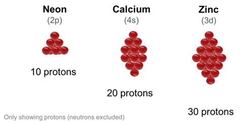 Image result for Atoms