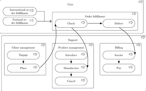 Process Baseline に対する画像結果