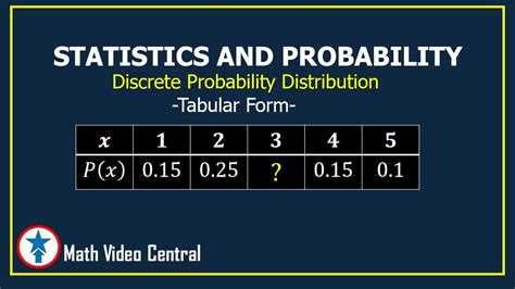Toradh íomhá ar Probility Discrete
