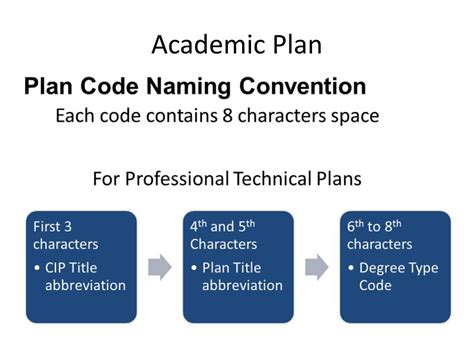 Image result for What Is a Program Code in University