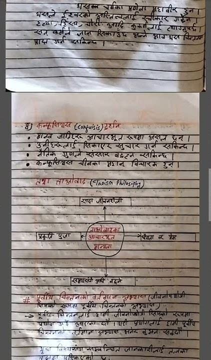 Class 12 Social Unit 6 Exercise ପାଇଁ ପ୍ରତିଛବି ଫଳାଫଳ