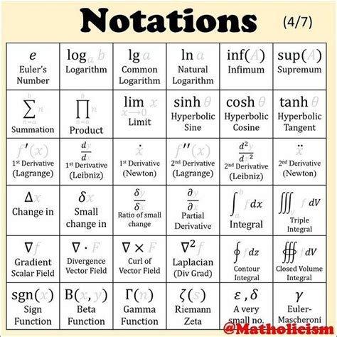Algorithms Mathematic Notation に対する画像結果
