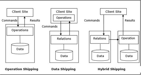 Toradh íomhá ar Database Query Processing