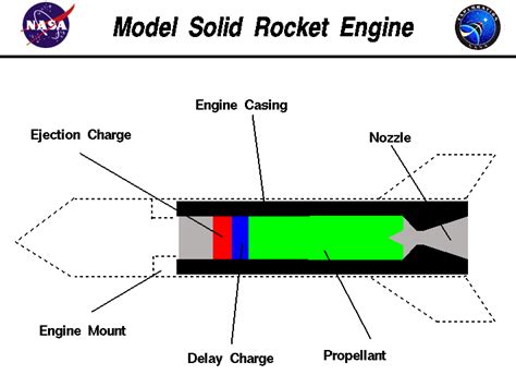 Image result for DIY Rocket Engine