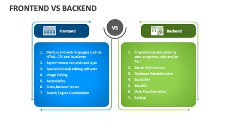 Image result for Picture Defining Frontend/Backend