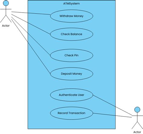 Afbeeldingsresultaten voor ATM Machine Block Diagram