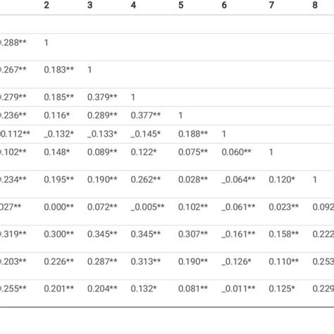 Toradh íomhá ar Deviation Variables