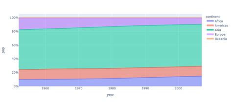 Image result for Area Chart with Plots Python
