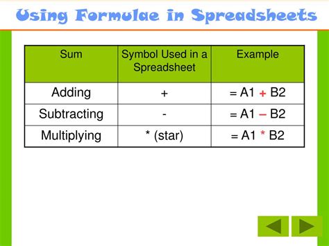 Image result for Using Formulae in It