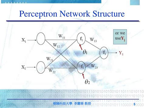 Percenptron Algorithm に対する画像結果