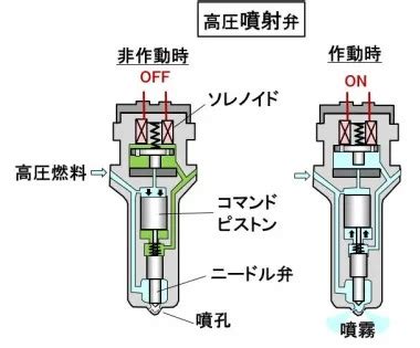 Fast Fuel Injection に対する画像結果