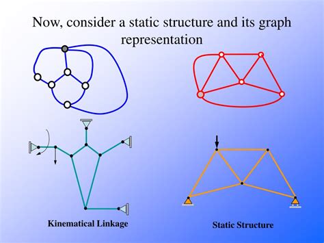 Image result for Static Relationship Graph
