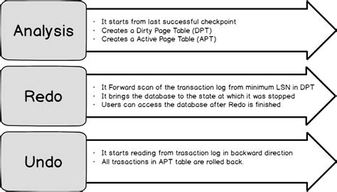 Image result for Accelerated Database Recovery