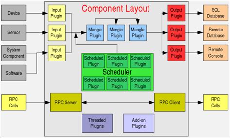 Image result for Architecture in Python