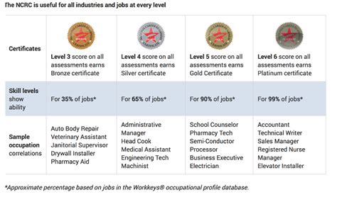 Image result for WorkKeys Score Guidelines