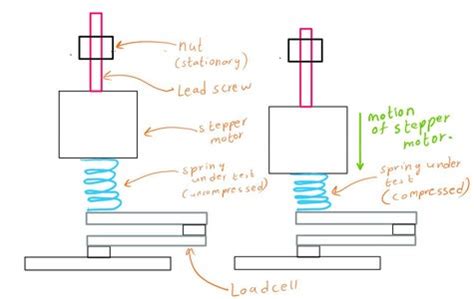 Spring Device Simulator に対する画像結果