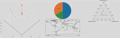 Image result for Plotly Plot Types