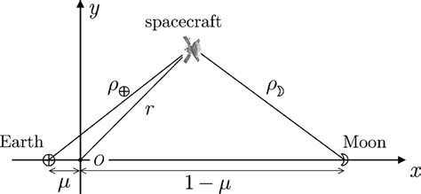 Image result for Rotating Reference Frame