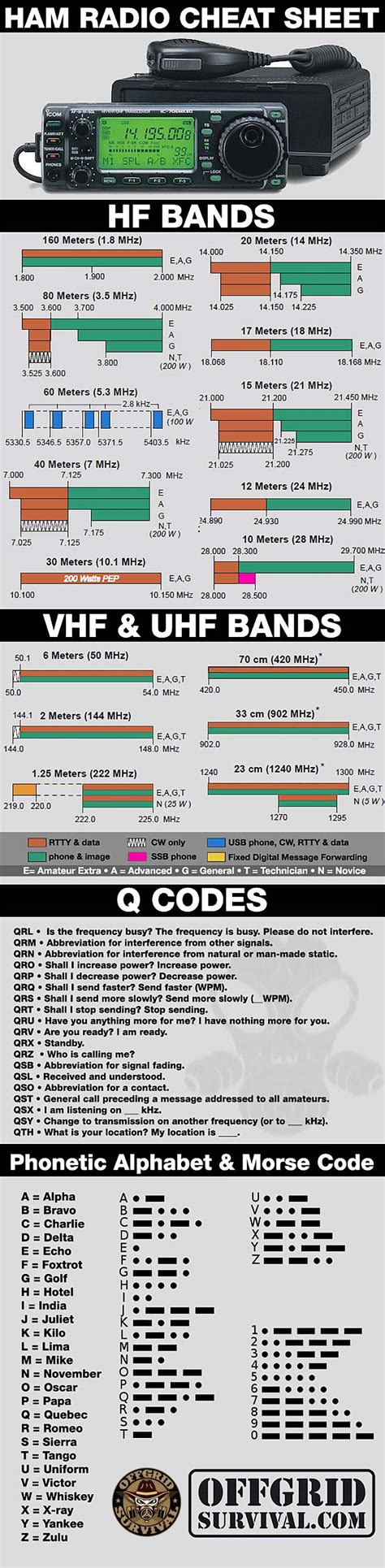 Image result for Ham Radio Reference Guide