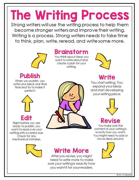 Image result for Writing Process Inspiration