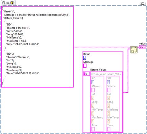 Image result for JSON Integer