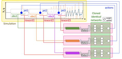 Image result for Environment Split Programming
