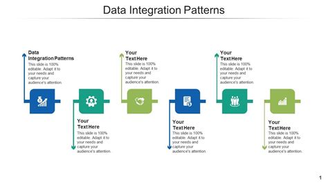 Image result for Data Integration Patterns