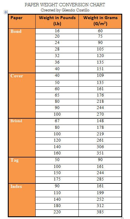 Image result for Paper Basis Weight Conversion Chart