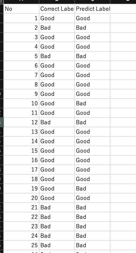 Confusion Matrix Example SciPy に対する画像結果