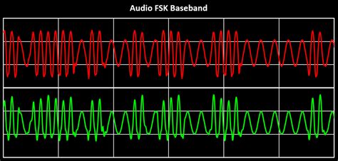 AFSK Modulated Signal Ber Graph に対する画像結果