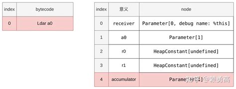 Toradh íomhá ar Define Bytecode