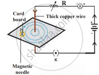 Toradh íomhá ar Magneitc Field around Two Wires Diagram