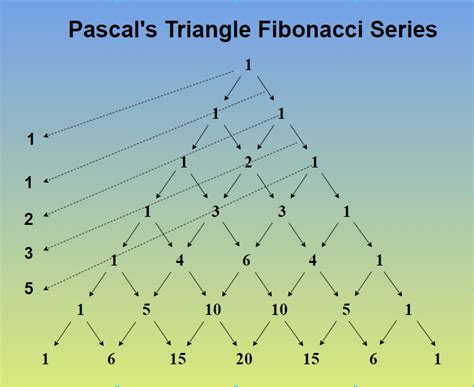 Toradh íomhá ar Pascal Triangle Array