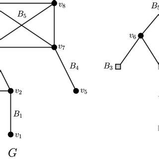 Image result for Block Diagram Tree Graph