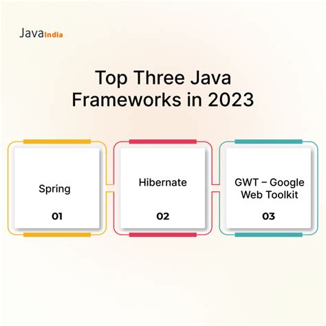 Afbeeldingsresultaten voor Java EE Frameworks