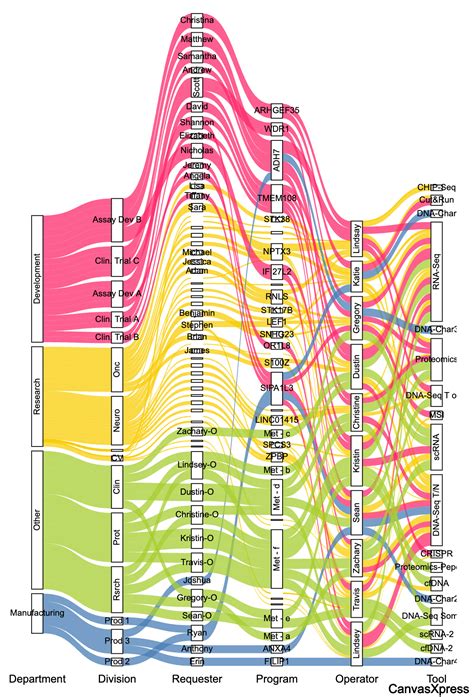 Image result for Plotly Python Cheat Sheet