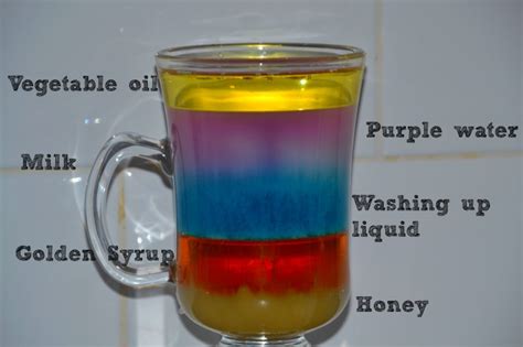 Image result for Liquid Density Science Project