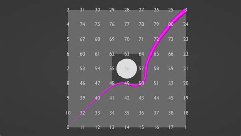 Image result for Geometry Nodes Shortest Path
