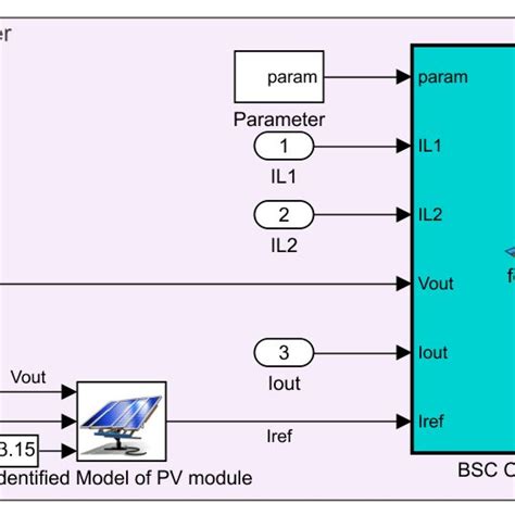 Image result for Matlab/Simulink Invironment