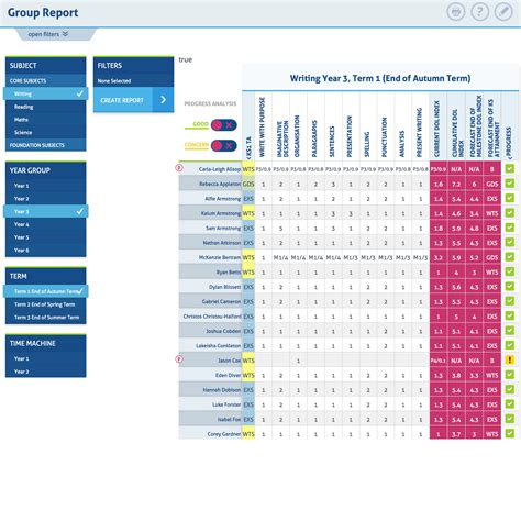 Image result for Depth Learning Intensity Chart