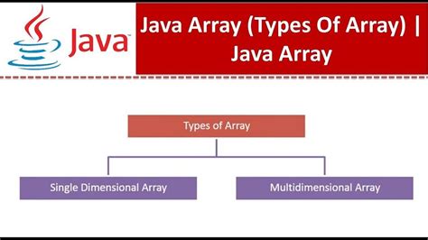 Image result for Can a Fixed Be Multidimensional Java
